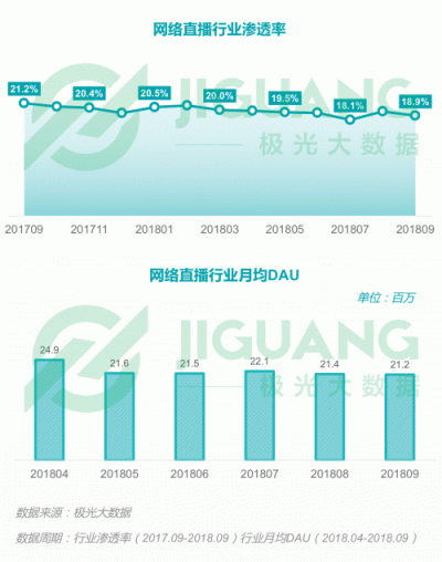 极光大数据：2018Q3移动互联网行业数据报告