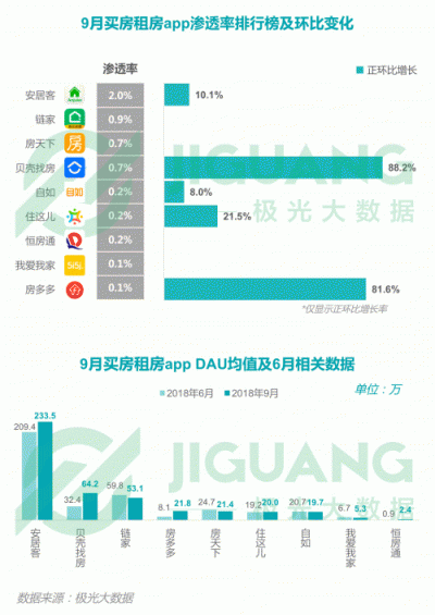 极光大数据：2018Q3移动互联网行业数据报告