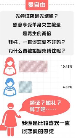 百合婚礼发布大学生婚礼观报告,女大学生像现代版魏璎珞