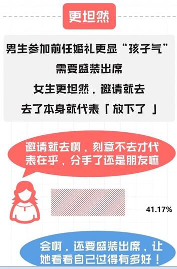 百合婚礼发布大学生婚礼观报告,女大学生像现代版魏璎珞