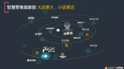 零售变革驶入深水区 苏宁智慧零售重新定义双十一