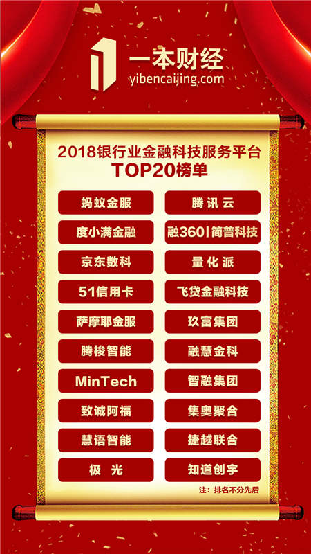 数十家银行、互金代表，共聚一本财经金融科技与银行创新发展高峰