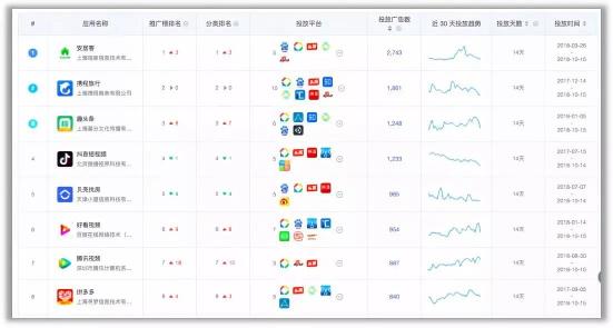 有米广告创新灵感库 助优化师突围营销困境