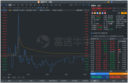 富途证券:百度三季度业绩强劲,信息流业务成最大亮点?