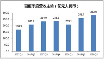 富途证券:百度三季度业绩强劲,信息流业务成最大亮点?