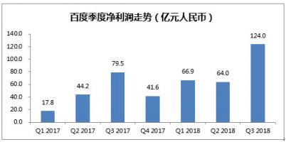 富途证券:百度三季度业绩强劲,信息流业务成最大亮点?