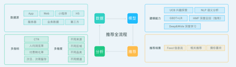 神策数据专访东方明珠：融媒时代的大数据转型之路打造