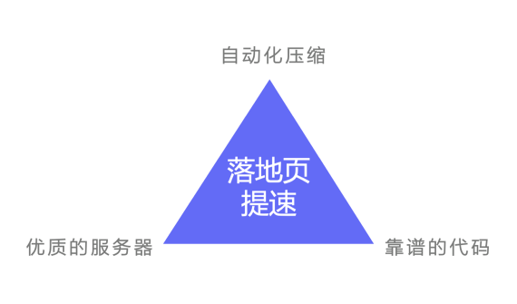 有米有站 破解广告落地页之痛