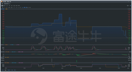 富途证券股票课堂：一文读懂港美股交易订单类型