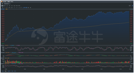 富途证券股票课堂：一文读懂港美股交易订单类型