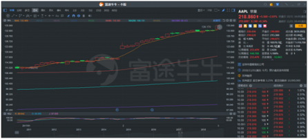 富途证券股票课堂：一文读懂港美股交易订单类型