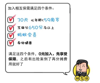 从众托帮、水滴等互助先行者看“新人”相互保值不值得加入