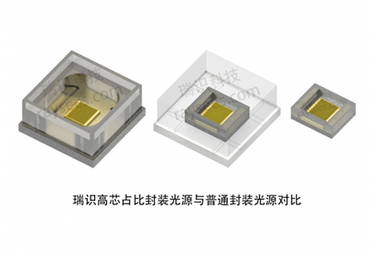 首推“芯占比”概念 瑞识科技将ToF光发射模组缩小60%