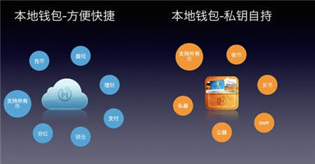 区块链钱包HiCoin：做通证经济与场景应用的连接器