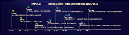 从商场到流量场，IMP平台重新定义家居行业人货场