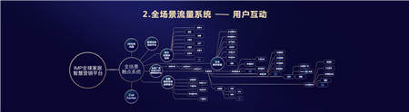 从商场到流量场，IMP平台重新定义家居行业人货场