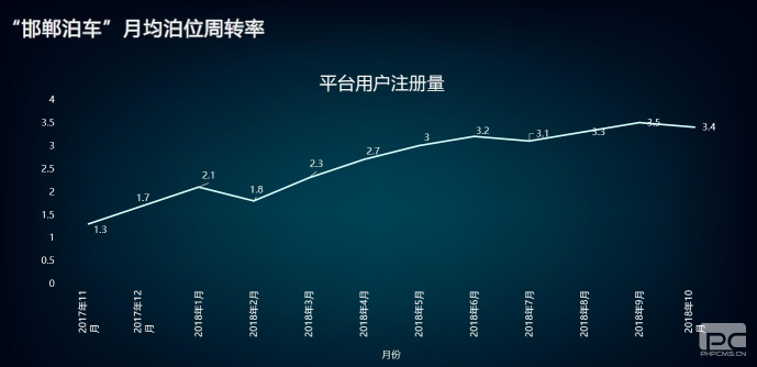 “邯郸泊车”上线一年，给邯郸带来什么变化？