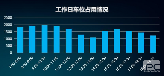 “邯郸泊车”上线一年，给邯郸带来什么变化？