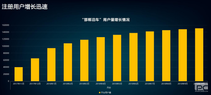 “邯郸泊车”上线一年，给邯郸带来什么变化？