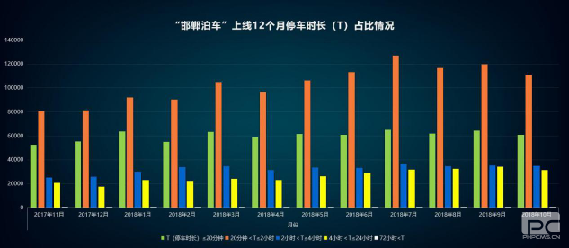 “邯郸泊车”上线一年，给邯郸带来什么变化？