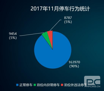 “邯郸泊车”上线一年，给邯郸带来什么变化？