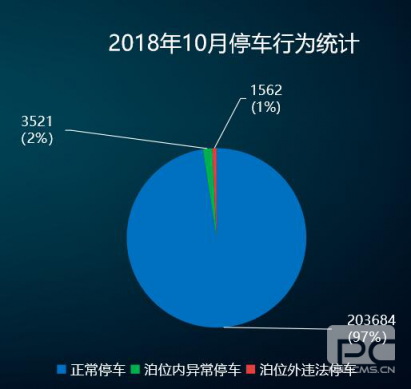 “邯郸泊车”上线一年，给邯郸带来什么变化？