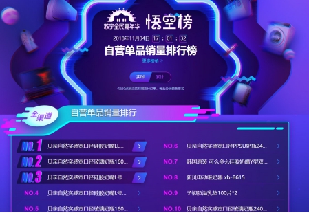 苏宁双十一悟空榜：奶粉TOP10品牌国产只有飞鹤！