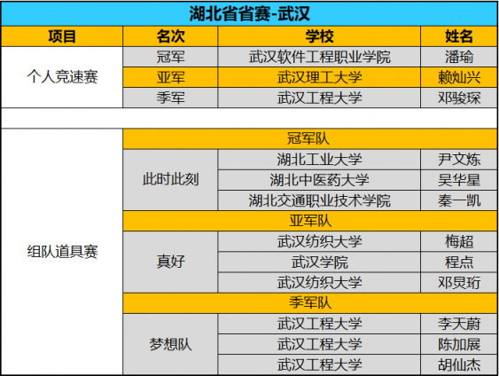 全国八强诞生！京东杯QQ飞车手游八省决赛精彩回顾