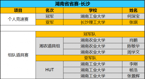 全国八强诞生！京东杯QQ飞车手游八省决赛精彩回顾