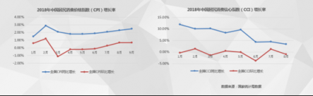 《中国电器线上消费趋势调研报告》出炉 品质及服务成为平台信赖的重要保障