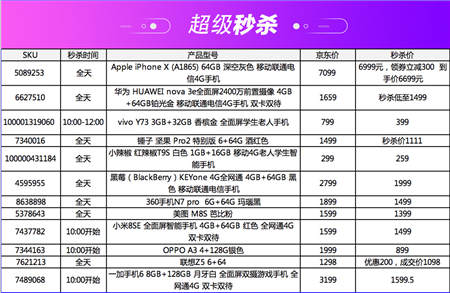 京东手机11.11手机超级盛典，多款iPhone提供超值优惠！