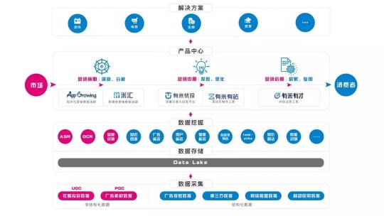 世界目光即将聚焦乌镇，互联网大会迎来营销云