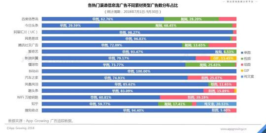 首发！App Growing联合GMGC发布手游行业买量白皮书