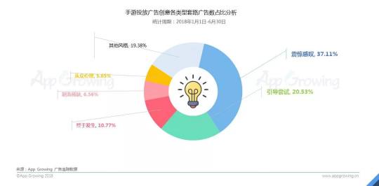 首发！App Growing联合GMGC发布手游行业买量白皮书