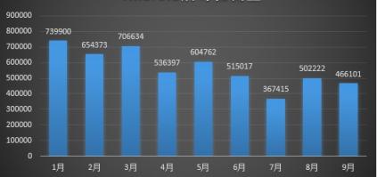 腾讯安全反病毒实验室发布《2018年Q3季度互联网安全报告》