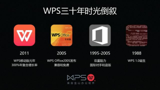 “长公司” 双引擎 金山WPS加速行进