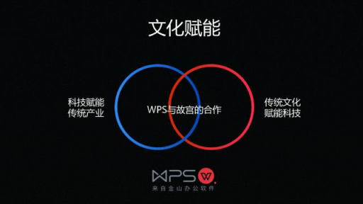 “长公司” 双引擎 金山WPS加速行进