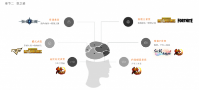 2018GMGC成都站，游族网络程良奇谈精品游戏研发变与不变之道