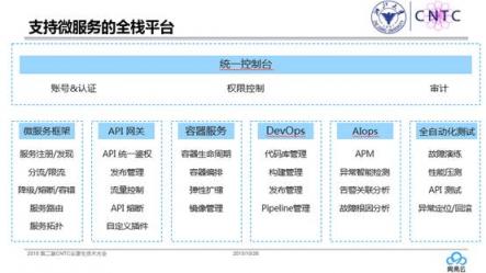 网易云详解：微服务架构如何促进企业数字化转型？