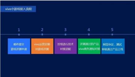 手游行业新方向来临？vivo小游戏亮相GMGC