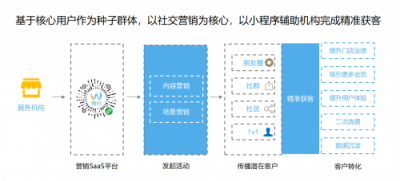 母婴社交营销平台微铃受邀出席第九届孕婴童行业发展峰会