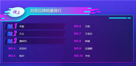 苏宁双十一烟灶悟空榜：老板、方太恐难持续霸榜