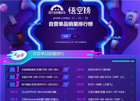 苏宁双十一烟灶悟空榜：老板、方太恐难持续霸榜