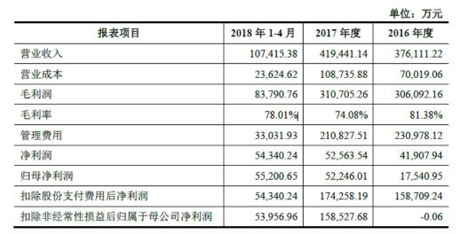 世纪华通回复深交所问询 称盛大游戏估值合理