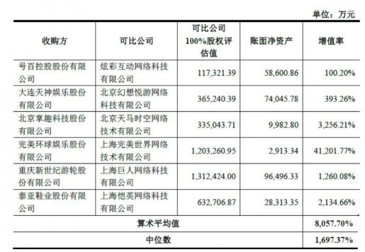 世纪华通回复深交所问询 称盛大游戏估值合理