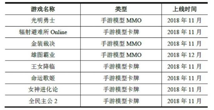 世纪华通回复深交所问询 称盛大游戏估值合理