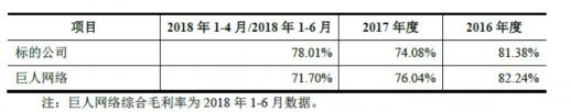 世纪华通回复深交所问询 称盛大游戏估值合理