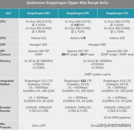 这款千元机让OV看了有压力？魅族X8高调路过