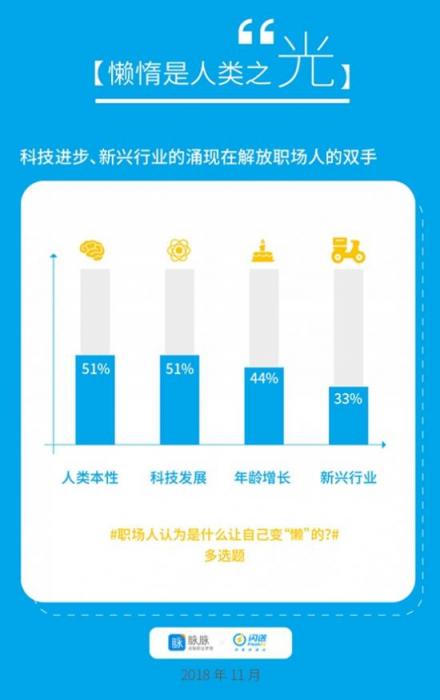 脉脉X闪送联合发布：宅文化侵入职场，懒人经济催生新工作方式