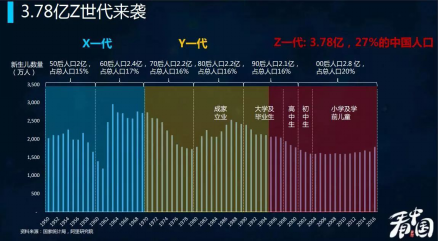 科沃斯x 吴磊， 于粉丝经济之上锁定“消费新世代”